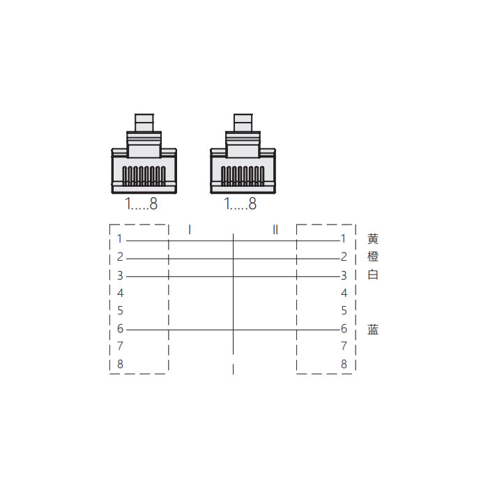 RJ45公頭直型轉(zhuǎn)RJ45公頭直型、雙端預(yù)鑄PUR柔性電纜、帶屏蔽、黃色護(hù)套、0C4182-XXX