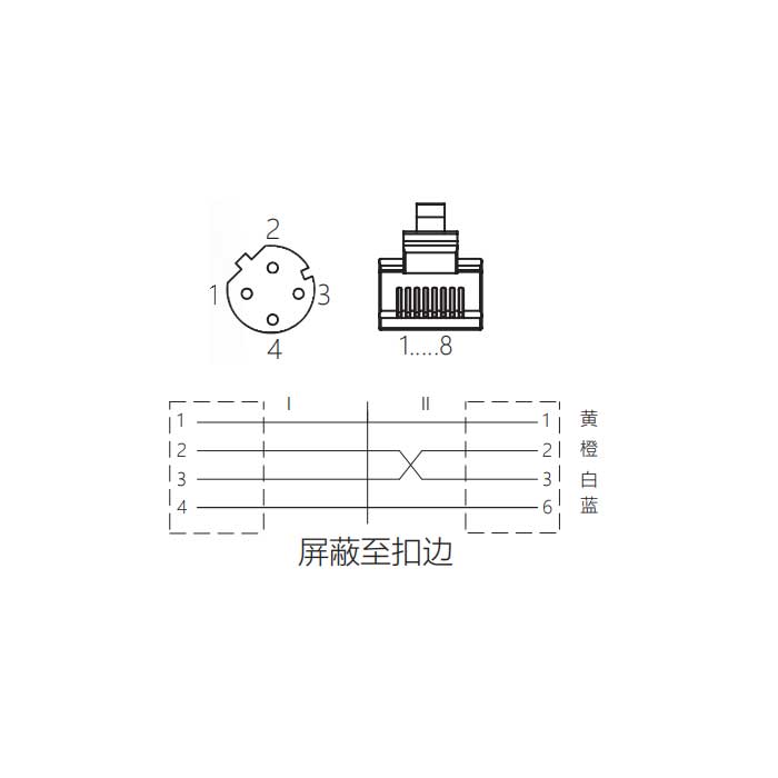 M12 4Pin D-coded、板面法蘭母頭轉(zhuǎn)RJ45公頭直型、雙端預(yù)鑄PVC非柔性電纜、帶屏蔽、黃色護套、0C4228-XXX